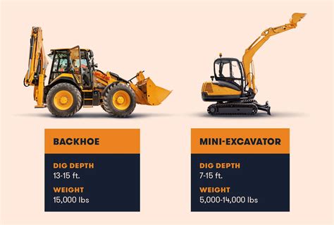 mini excavator backhoe quotes|backhoe loaders vs excavators.